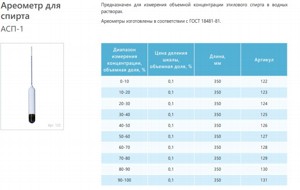 Ареометр для спирта АСП-1 10-20 ГОСТ 18481-81 Ареометр для спирта АСП-1 10-20 ГОСТ 18481-81