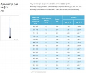 Ареометр для нефти АН 920-950 ТУ 4321-018-07609129-2004 Ареометр для нефти АН 920-950 ТУ 4321-018-07609129-2004