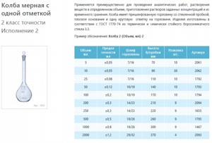 Колба мерная лабораторная стеклянная 25 мл, 2-25-2, 2 класс точности исполнение 2 Колба мерная лабораторная стеклянная 25 мл, 2-25-2, 2 класс точности исполнение 2