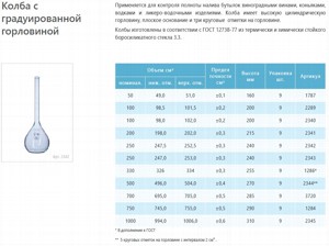 Колба мерная лабораторная стеклянная 500 мл с градуированной горловиной Колба мерная лабораторная стеклянная 500 мл с градуированной горловиной