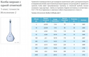 Колба мерная лабораторная стеклянная 250 мл, 2-250-1, 1 класс точности исполнение 2 Колба мерная лабораторная стеклянная 250 мл, 2-250-1, 1 класс точности исполнение 2