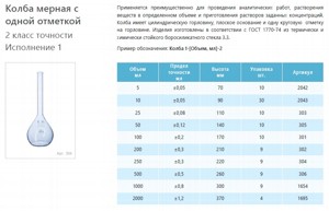 ����� ������ ������������ ���������� 250 ��, 1-250-2, 2 ����� �������� ���������� 1