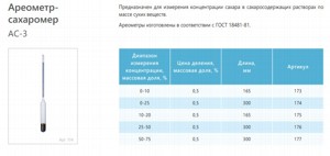Ареометр сахарометр АС-3 25-50 ГОСТ 18481-81 Ареометр сахарометр АС-3 25-50 ГОСТ 18481-81