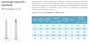 Цилиндр мерный 250 мл 2а-250-2 лабораторный пластиковая пробка Цилиндр мерный 250 мл 2а-250-2 лабораторный пластиковая пробка
