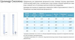 Цилиндр мерный Снеллена 399 Цилиндр мерный Снеллена 399