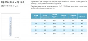 Пробирка мерная лабораторная 25 мл ПМ-2а-25-0,2 Пробирка мерная лабораторная 25 мл ПМ-2а-25-0,2
