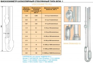 ����������� ���������� ���-1 0.54